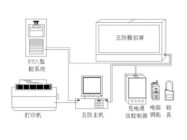 電氣<i style='color:red'>五防</i>的內(nèi)容和意義